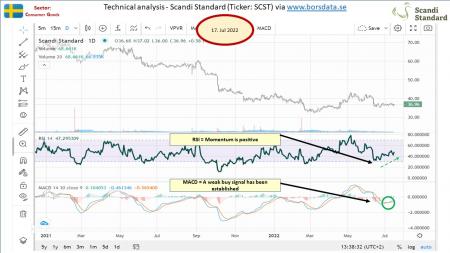 AUSS, Day Trade, Nokia