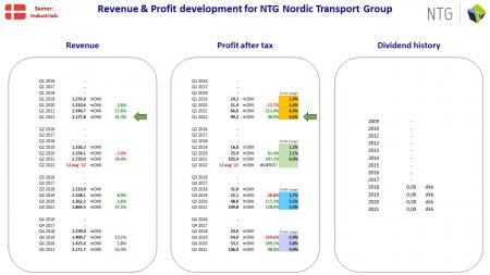 AUSS, Day Trade, Nokia