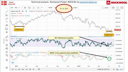 AUSS, Day Trade, Nokia