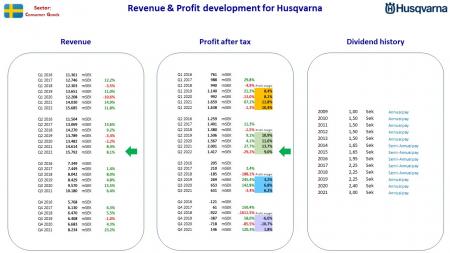 AUSS, Day Trade, Nokia