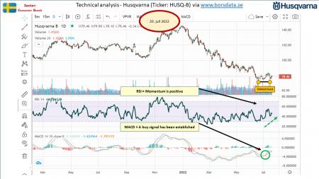 AUSS, Day Trade, Nokia