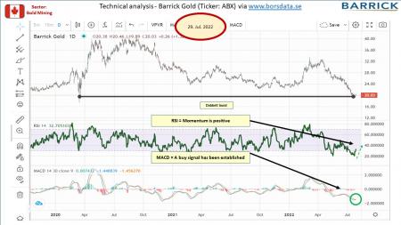 AUSS, Day Trade, Nokia