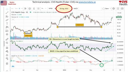 AUSS, Day Trade, Nokia