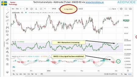 AUSS, Day Trade, Nokia