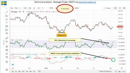 AUSS, Day Trade, Nokia