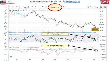 AUSS, Day Trade, Nokia