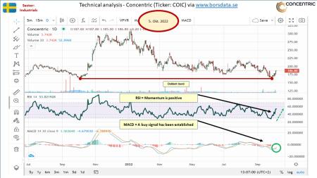 AUSS, Day Trade, Nokia