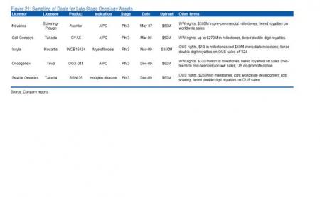 genmab, late stage oncology deals, GEN.CO