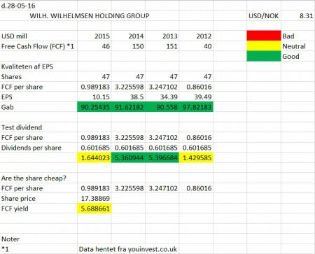 Free Cash Flow, wwasa, wwi, wwib