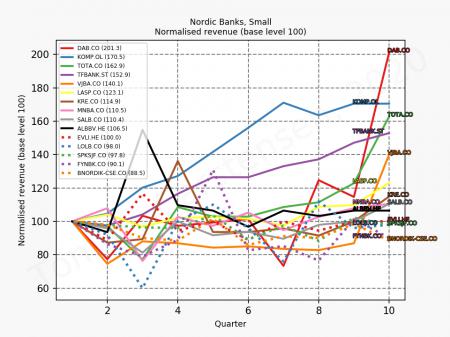 DANSKE.CO, RILBA.CO