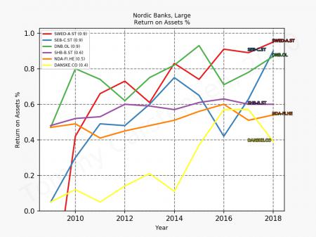 DANSKE.CO, RILBA.CO