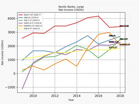 DANSKE.CO, RILBA.CO