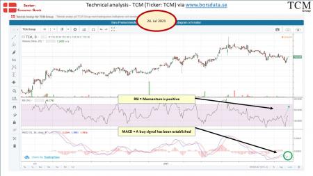 AUSS, Day Trade, Nokia