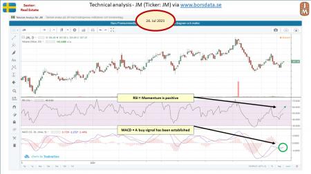 AUSS, Day Trade, Nokia