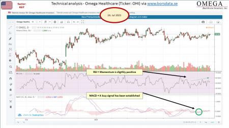 AUSS, Day Trade, Nokia