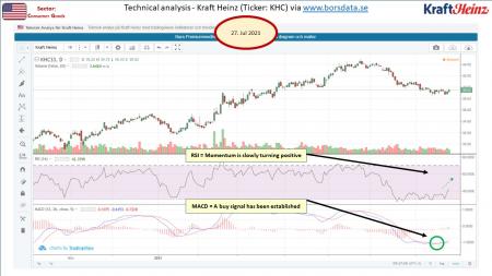 AUSS, Day Trade, Nokia