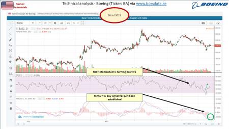 AUSS, Day Trade, Nokia