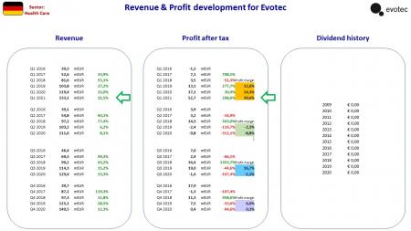 AUSS, Day Trade, Nokia