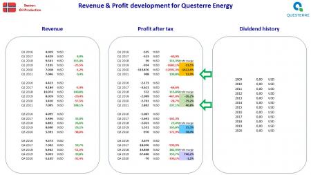 AUSS, Day Trade, Nokia