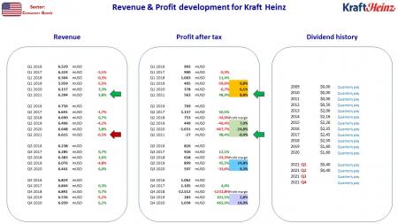 AUSS, Day Trade, Nokia