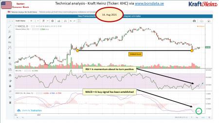 AUSS, Day Trade, Nokia