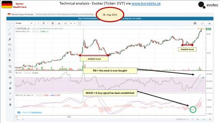 AUSS, Day Trade, Nokia