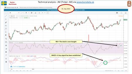 AUSS, Day Trade, Nokia