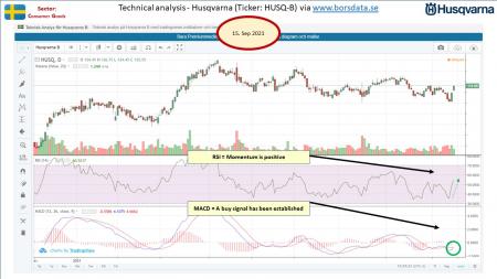 AUSS, Day Trade, Nokia