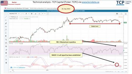 AUSS, Day Trade, Nokia