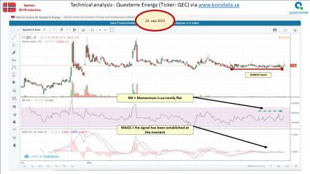 AUSS, Day Trade, Nokia