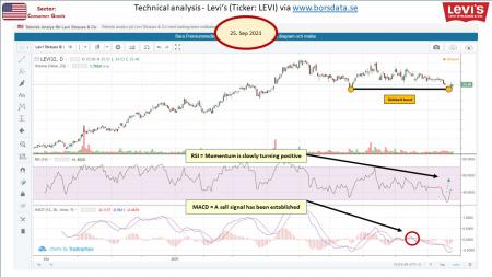 AUSS, Day Trade, Nokia