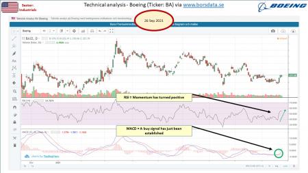 AUSS, Day Trade, Nokia