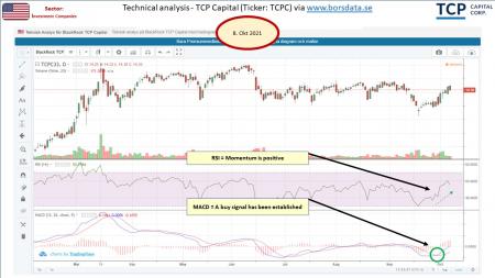 AUSS, Day Trade, Nokia