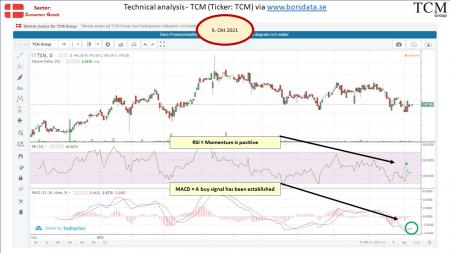 AUSS, Day Trade, Nokia