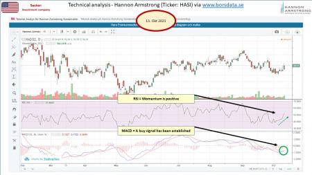 AUSS, Day Trade, Nokia