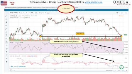 AUSS, Day Trade, Nokia