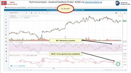 AUSS, Day Trade, Nokia