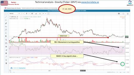 AUSS, Day Trade, Nokia