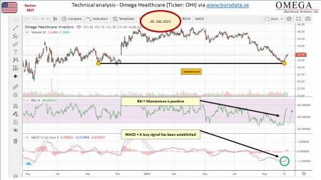 AUSS, Day Trade, Nokia