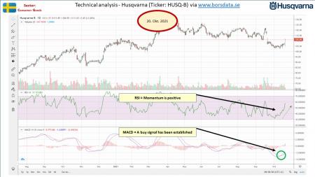 AUSS, Day Trade, Nokia