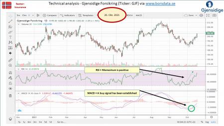 AUSS, Day Trade, Nokia