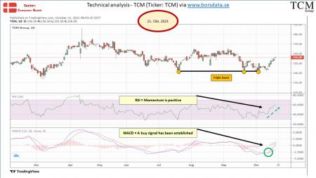 AUSS, Day Trade, Nokia