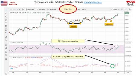 AUSS, Day Trade, Nokia