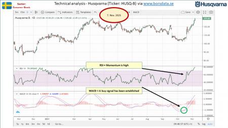 AUSS, Day Trade, Nokia