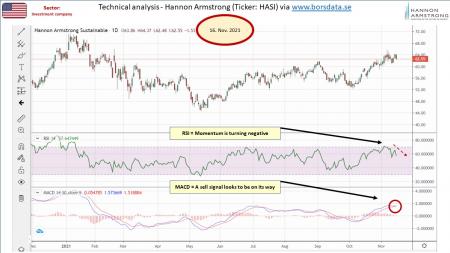 AUSS, Day Trade, Nokia