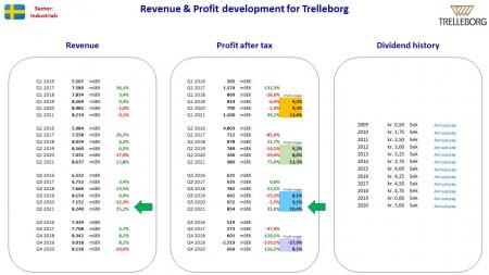 AUSS, Day Trade, Nokia