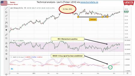 AUSS, Day Trade, Nokia