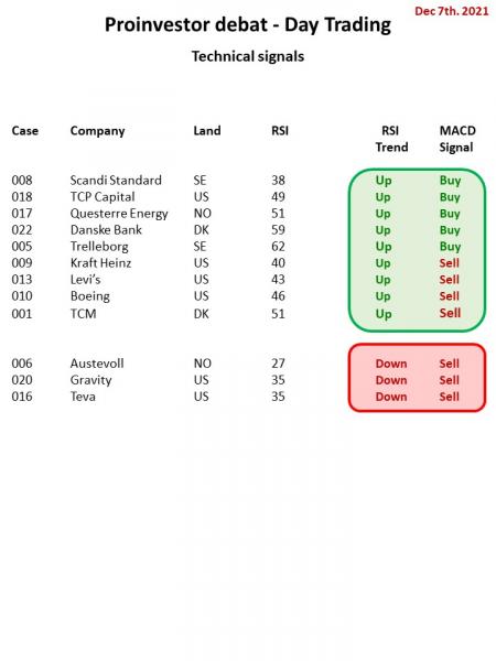 AUSS, Day Trade, Nokia