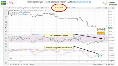 AUSS, Day Trade, Nokia