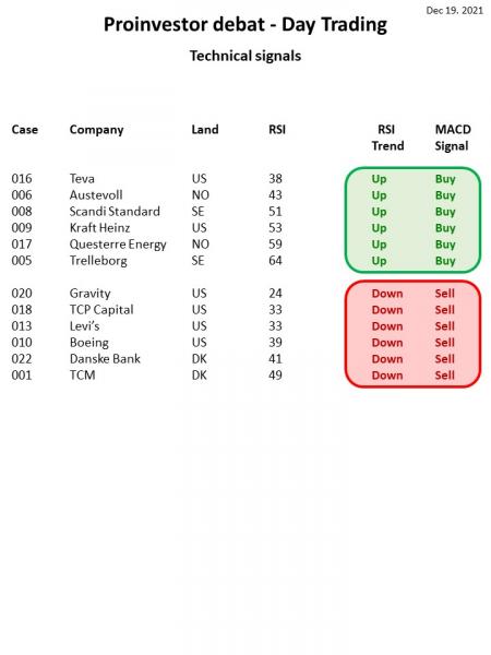 AUSS, Day Trade, Nokia